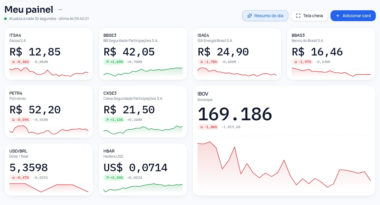 Painel de cotações com cards de ações, Ibovespa e dólar